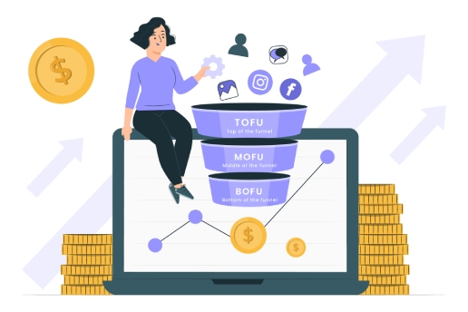 Performance Marketing ROI