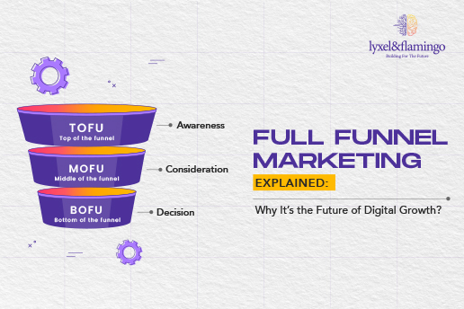 full funnel marketing strategy