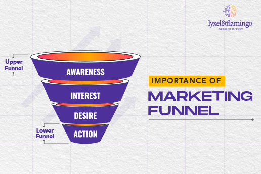 Upper Funnel – Lower Funnel – Advertising