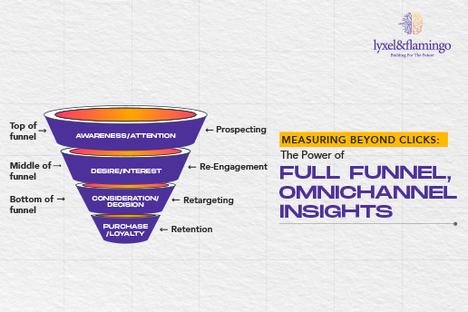 Measuring Beyond Clicks: The Power of Full-Funnel, Omnichannel Insights