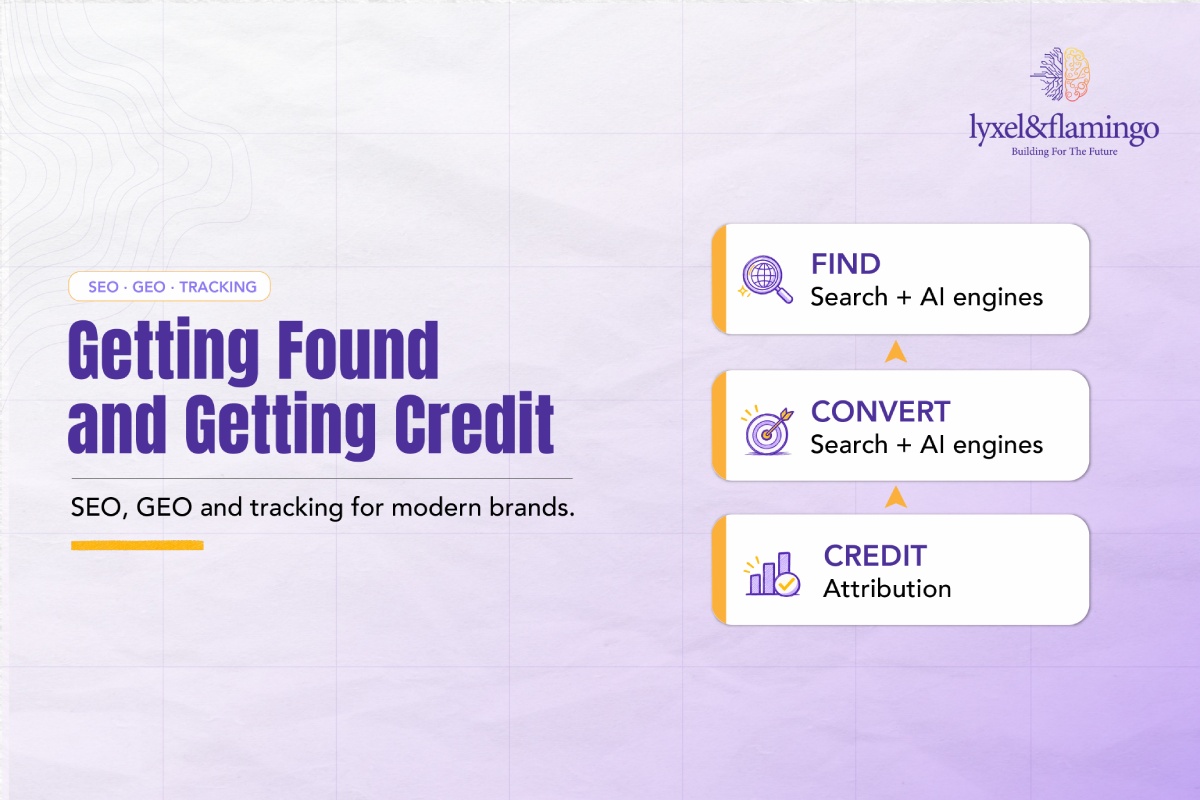 Getting Found and Getting Credit: SEO, GEO and Tracking for Modern Brands