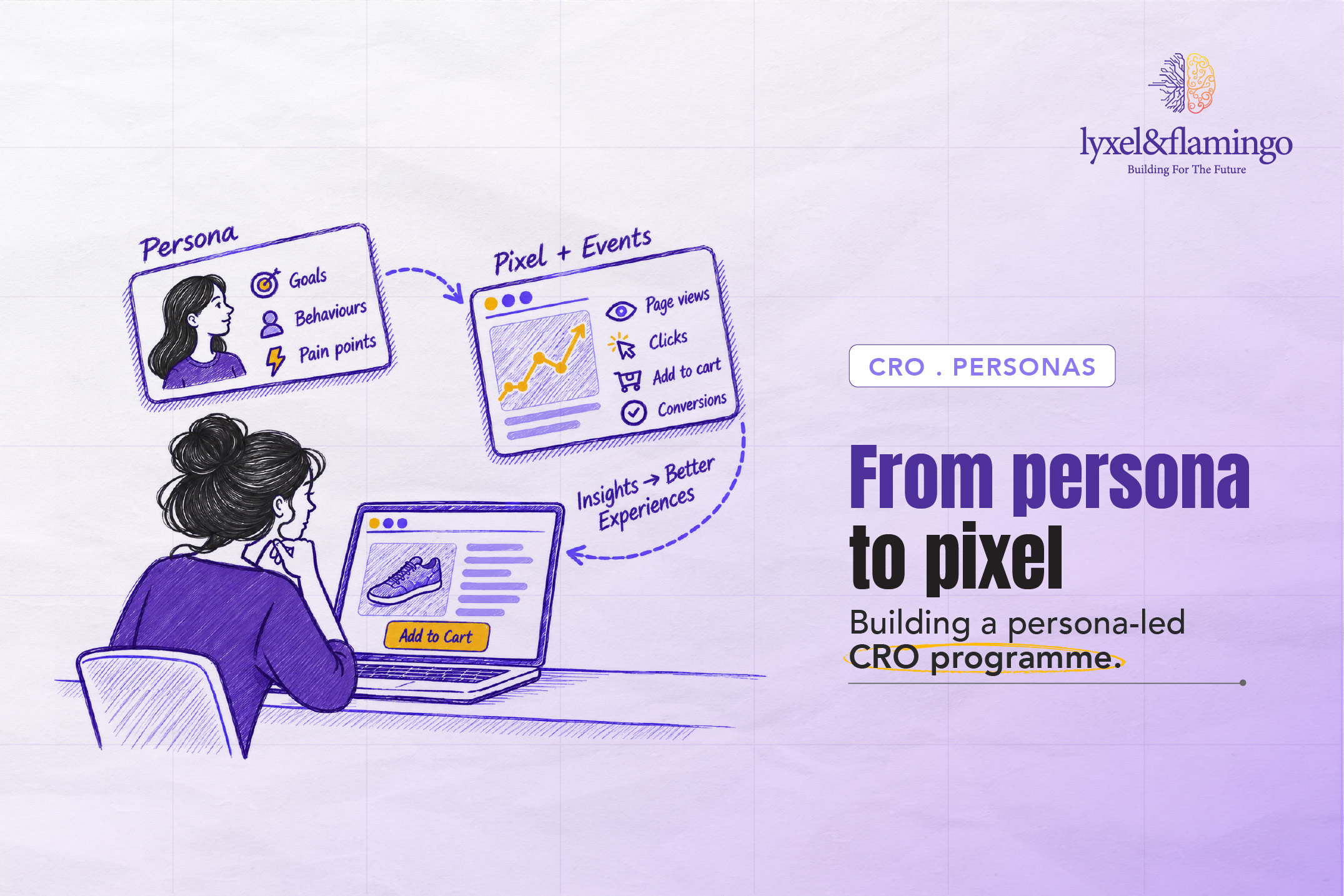 From Persona to Pixel: Building a Persona-Led CRO Programme